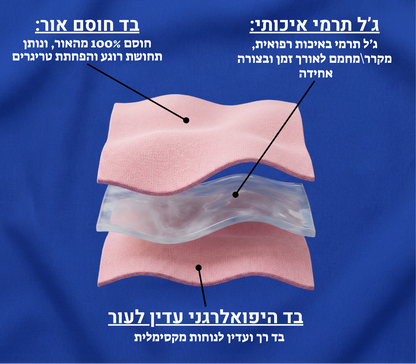 ™CoolMe – להקלה מהירה בכאבי ראש ומיגרנות